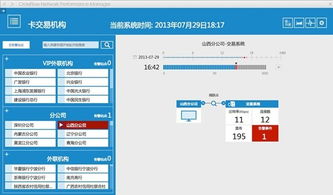 天旦网络Crossflow NPM3 网络性能管理新风向与网络工程设计