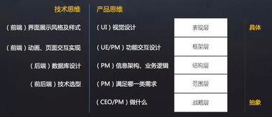 产品经理在技术能力与网络工程设计中的平衡之道