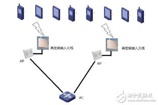 无线高密度接入网络工程设计解决方案