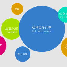 一千零一天网络公司——助力企业数字化转型的专业网络服务伙伴