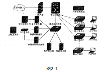 2017上半年网络工程师考试下午试题(六)解析 网络工程设计关键要素与实践