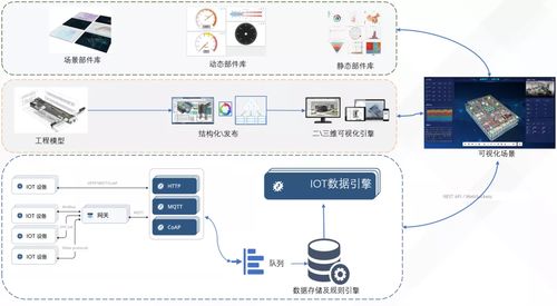 零代码、单人两小时 基于工程模型的物联网可视化场景与网络工程设计搭建指南