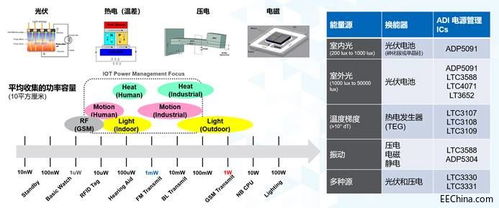 揭示高手手库密藏 6大必访搜索引擎深度穿透电子级设工技术窗口-助力设计与就业两大前景在合理论坛分享限定定制模块。**