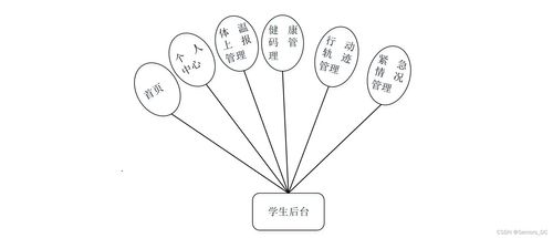 基于SSM框架的校园疫情师生防疫登记备案系统设计与实现——网络工程毕业设计